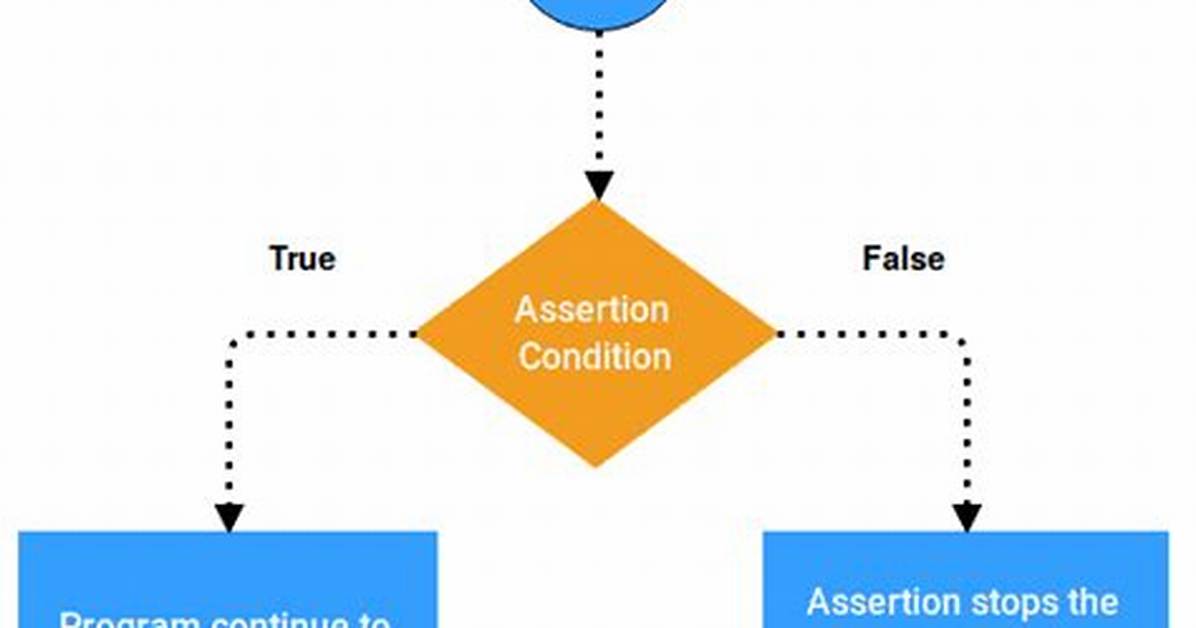 Python Assert Statement