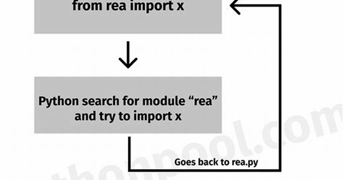 Python Circular Importing?