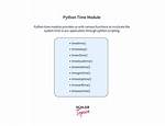 Python Croniter Get Time in 24 Hour Format