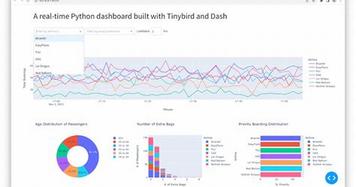 Python Dash - Is It Possible to Collapse Multiple Sections When Pressing One Button?
