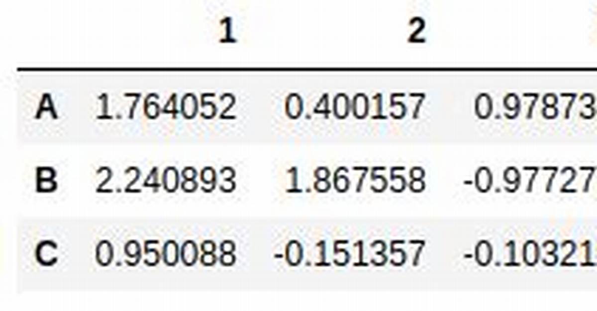 Python Dataframes: Describing a Single Column