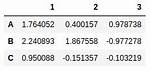 Python Dataframes: Describing a Single Column