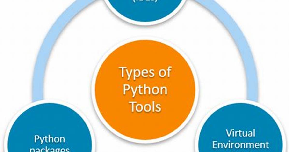 Python Development Tools: Your Python Starter Kit