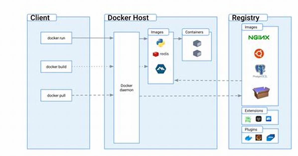Python/Docker - Unknown Server Host 'Db' When Migrating