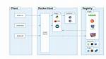Python/Docker - Unknown Server Host 'Db' When Migrating