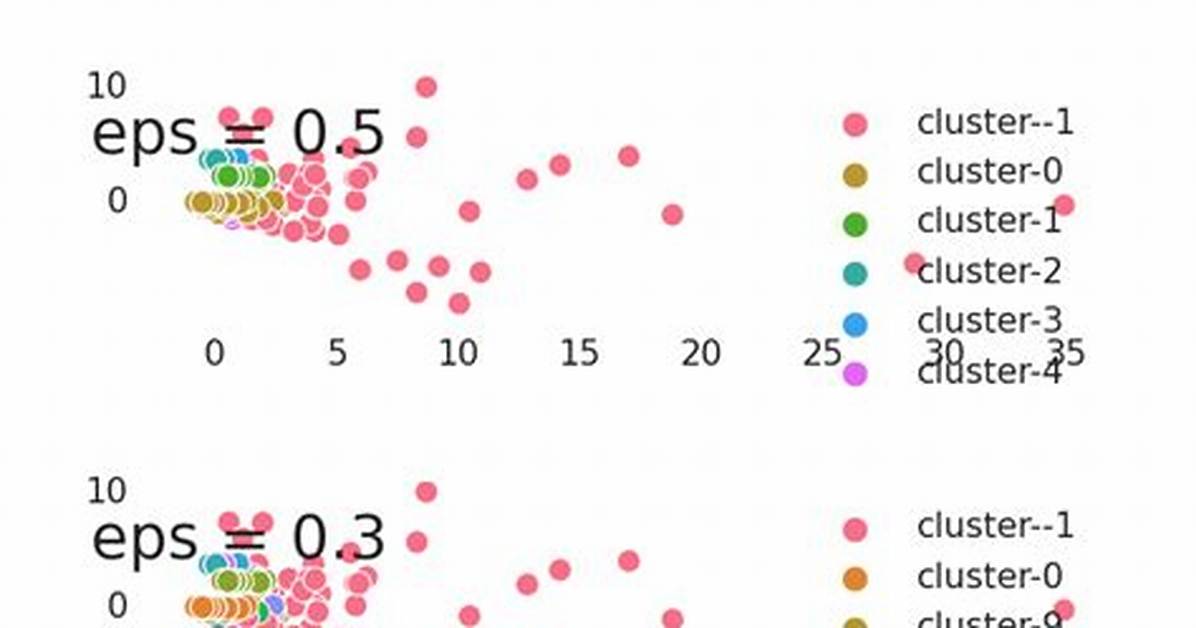 Python Eps Visualization Error