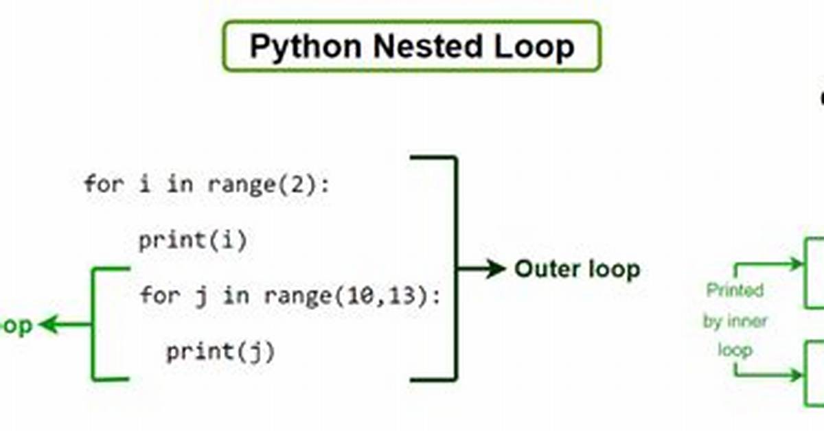 Python: for Loop Inside Print()
