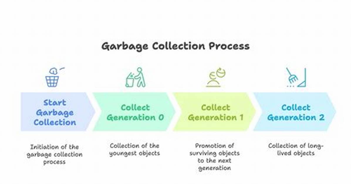 Python Garbage Collection