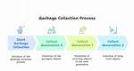 Python Garbage Collection