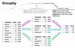 Python Group By
