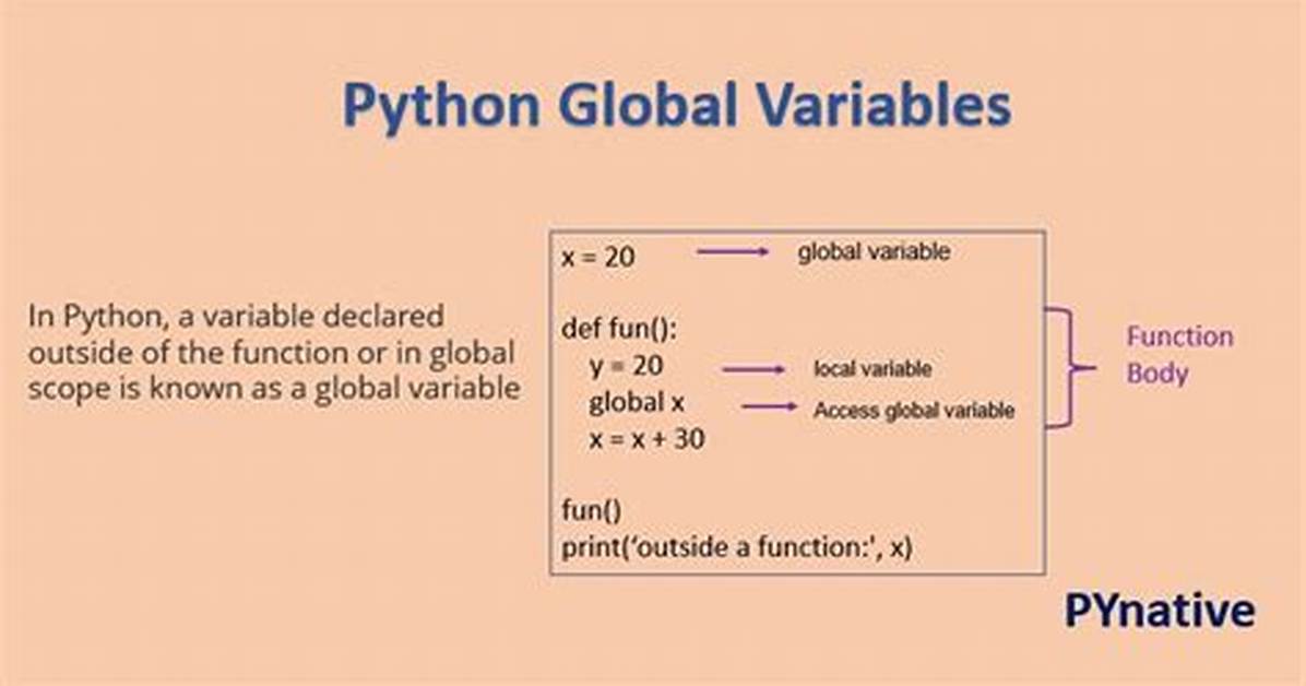 Python-How to Set Global Variables in Flask? [Duplicate]