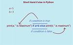 Python If-Else Short-Hand [Duplicate]