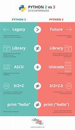 "Python Implementation" Vs. "Python Distribution" Vs. Python Itself?