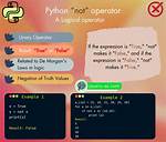 Python 'Is Not' Operator
