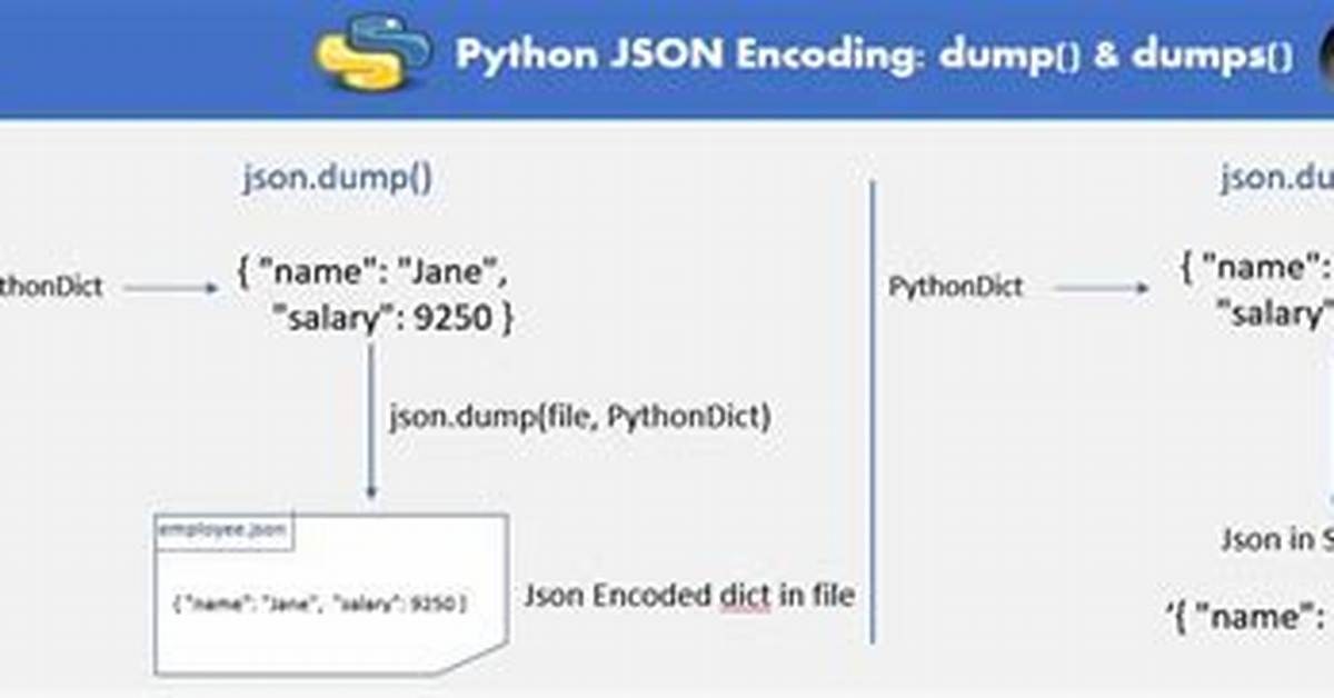 Python Json Dumps