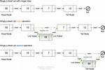 Python Linked List Append