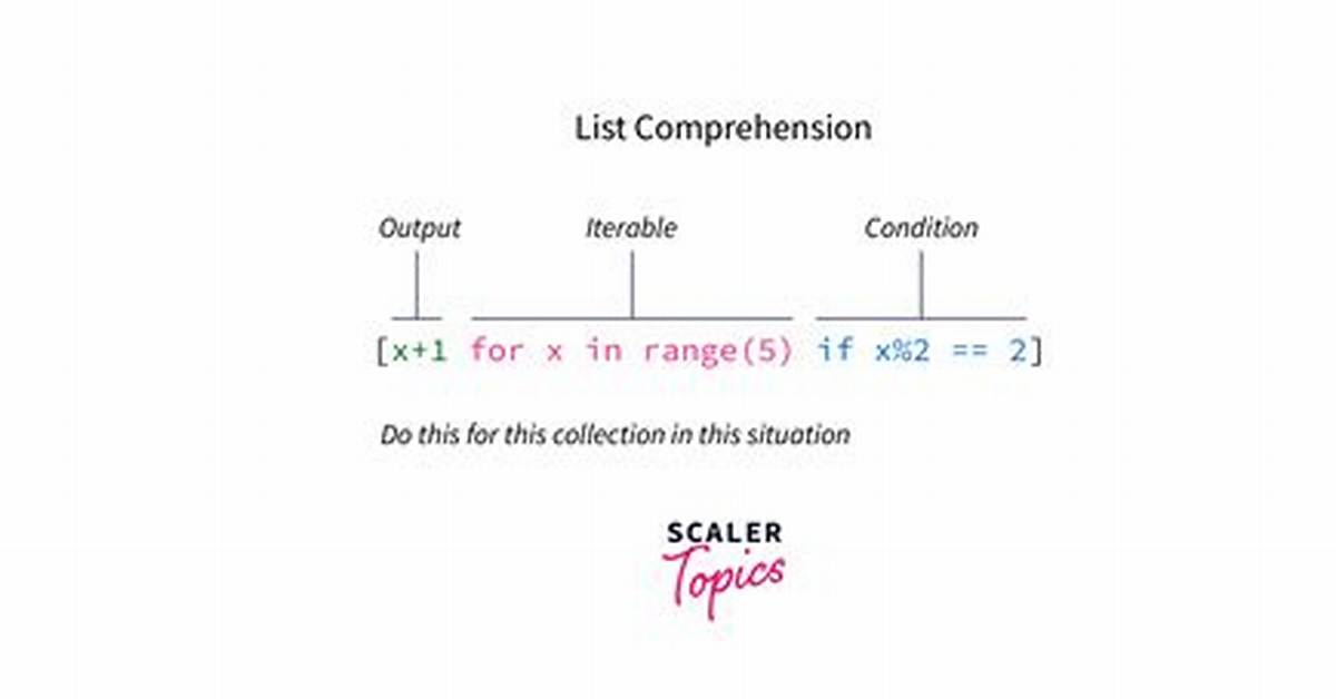Python List Comprehension and 'Not In'