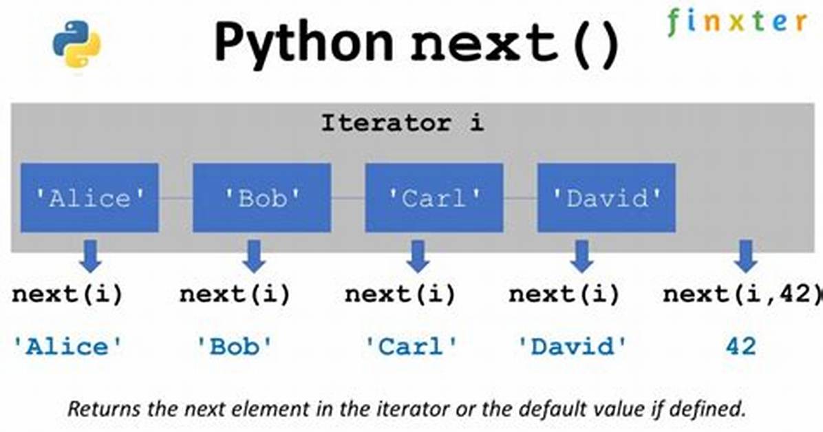 Python List Iterator Behavior and Next(Iterator)