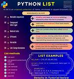 Python: List of Lists