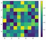 Python Matplotlib Decrease Size of Colorbar Labels
