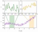 Python, Matplotlib, Subplot: How to Set the Axis Range?