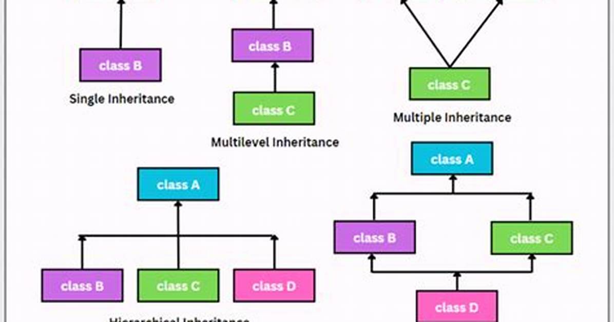 Python Multiple Inheritance