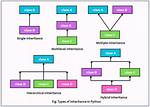 Python Multiple Inheritance