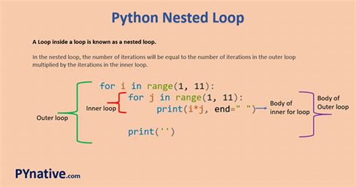 Python Nested Loops: Printed Seats