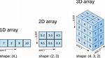 Python Numpy `Np. Take` with 2 Dimensional Array