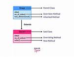 Python, Overriding an Inherited Class Method