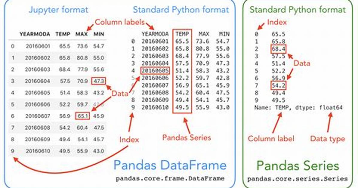 Python Pandas "Cannot Set a Row with Mismatched Columns" Error