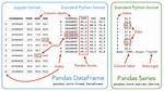 Python Pandas "Cannot Set a Row with Mismatched Columns" Error
