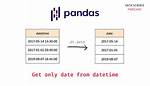 Python Pandas Convert Datetime to Timestamp Effectively Through Dt Accessor