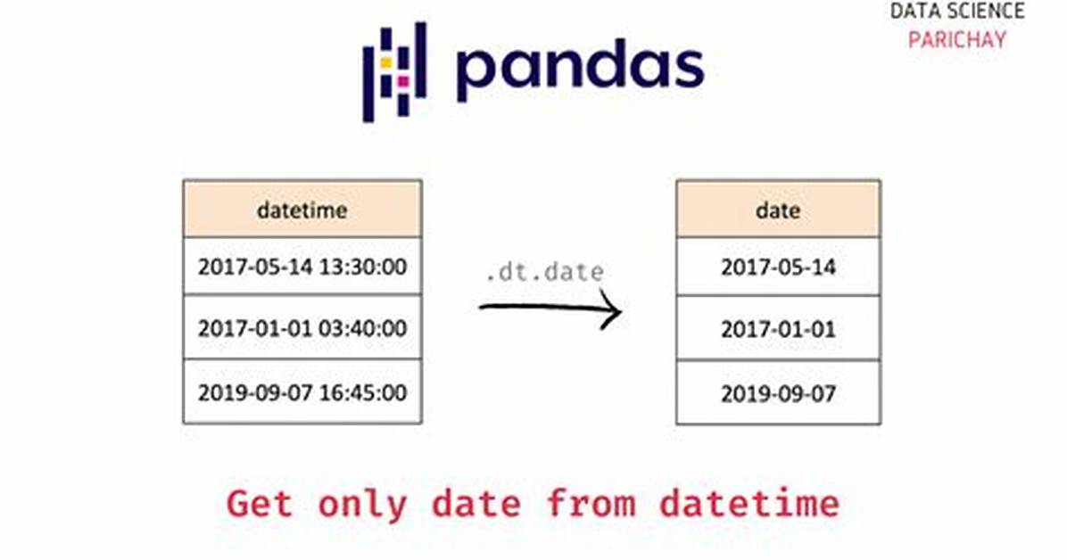 Python Pandas Group by Date Using Datetime Data