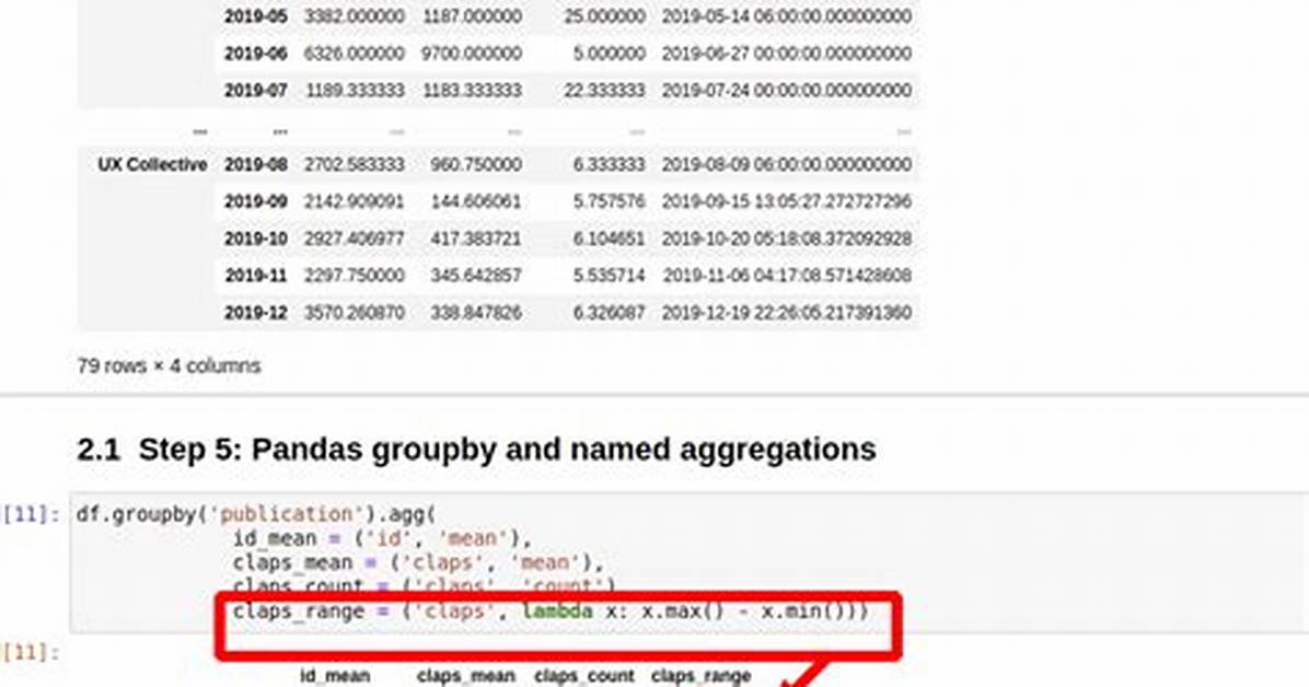 Python Pandas Groupby Aggregate on Multiple Columns, Then Pivot