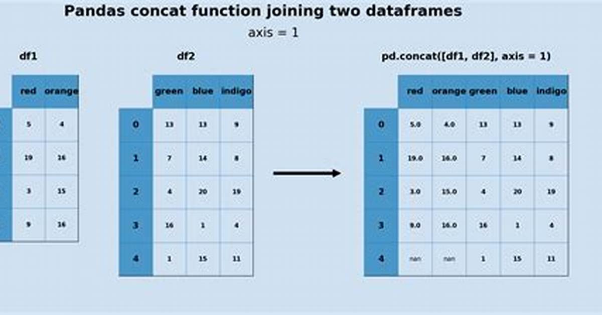 Python: Pandas Merge Multiple Dataframes