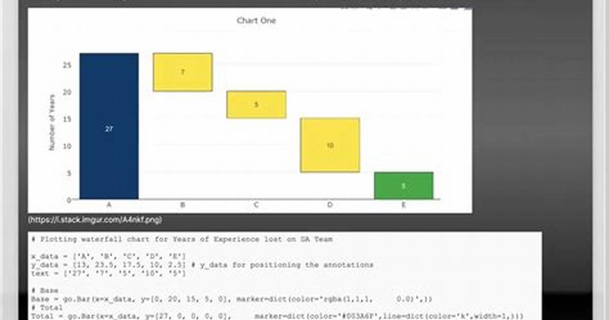 Python Plotly, How to Remove Background Horizontal Line?