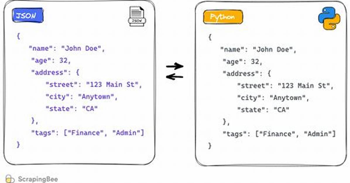 Python - Problem with Extract Data from Json