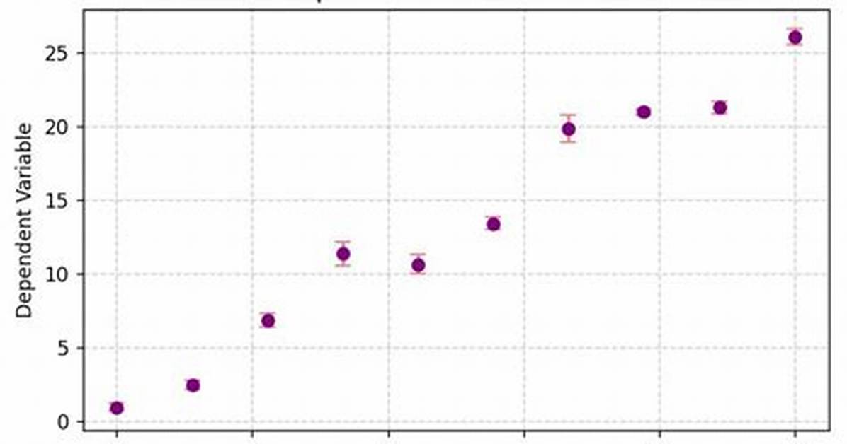 Python Pylab Scatter Plot Error Bars (The Error on Each Point Is Unique)