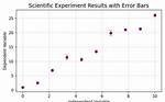 Python Pylab Scatter Plot Error Bars (The Error on Each Point Is Unique)