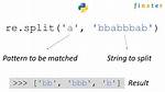Python Re. Split() to Split by Spaces, Commas, and Periods, but Not in Cases Like 1,000 or 1.50