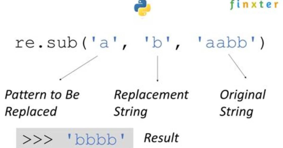 Python Re. Sub Not Replacing All the Occurance of String