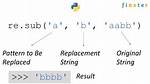 Python Re. Sub Not Replacing All the Occurance of String