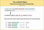 Python Regex Match Space Only