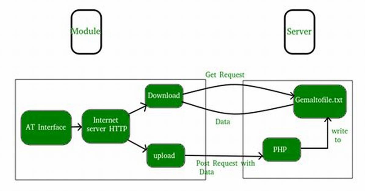 Python Request Post with Param Data
