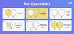 Python's "In" Set Operator