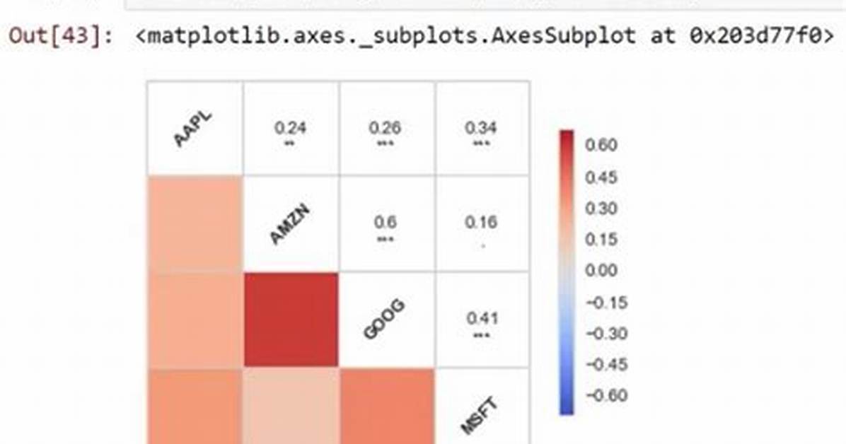 Python, Seaborn: How to Replicate Corrplot?