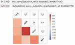 Python, Seaborn: How to Replicate Corrplot?
