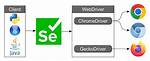 Python Selenium Chrome Webdriver [Duplicate]