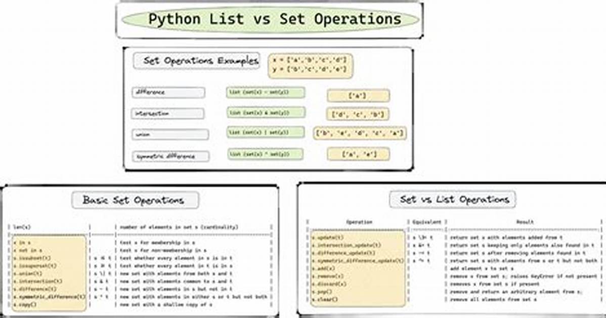 Python Set to List